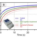 Towards accessible Alzheimer’s diagnostics: brain-derived exosomes measured with BioEclosion’s portable electrochemical device